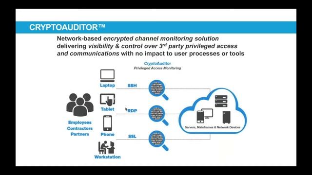 Hands–On Webinar – HKPC Tips on Privileged Access смотреть онлайн