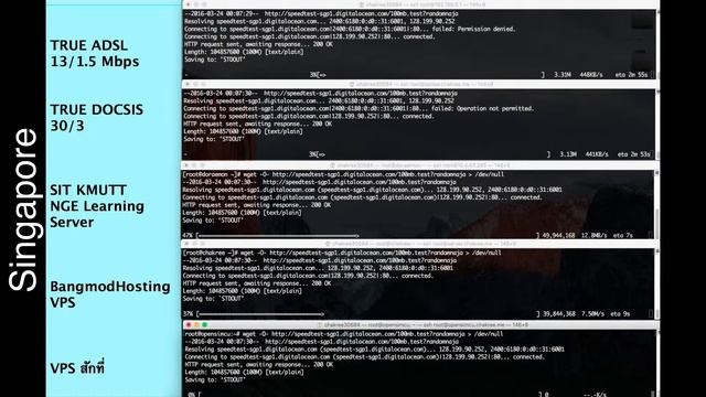 Server SpeedTest EP1 смотреть онлайн