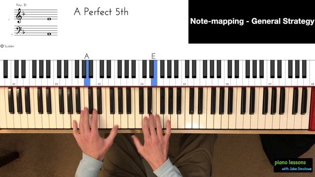 Exploring Harmony #2 - iv-ii-V-i-#6 - Mapping Scales and Common Tones for Improvisation смотреть онлайн