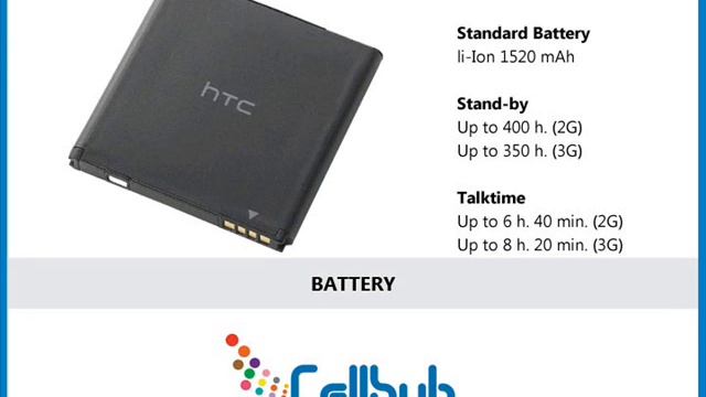 HTC Sensation 4G By CellHub.com смотреть онлайн