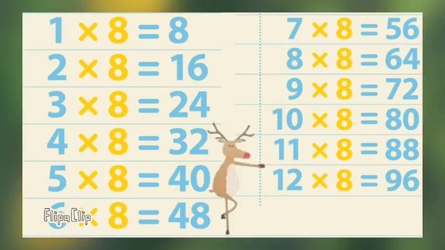 Learn multiplication fun dance song смотреть онлайн