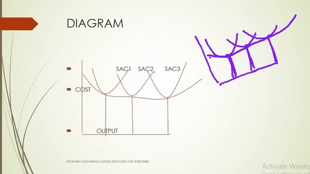 THEORY OF COST 3 / LONG RUN COST CURVE IN ENGLISH смотреть онлайн