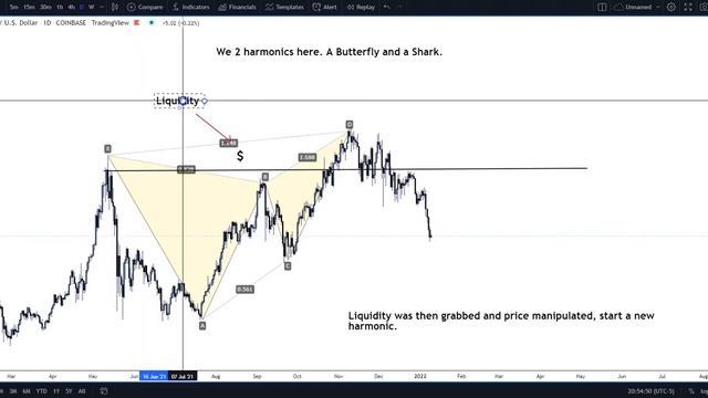 Will Ethereum fall to the 1400-1750 price point? Forex Harmonics + Institutional Order Flow смотреть онлайн