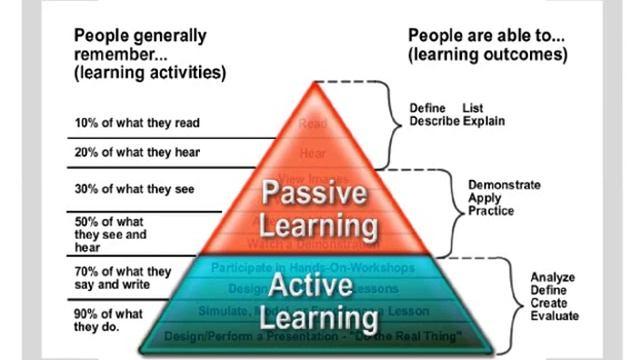 What is Active Learning? смотреть онлайн