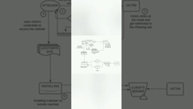 Cybersecurity - Low-Bandwidth DDoS Attack | Generation Connect Video Pitch Challenge 2021 | Tanzim смотреть онлайн