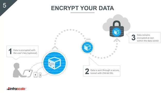 The Do's and Don'ts of Disaster Recovery смотреть онлайн