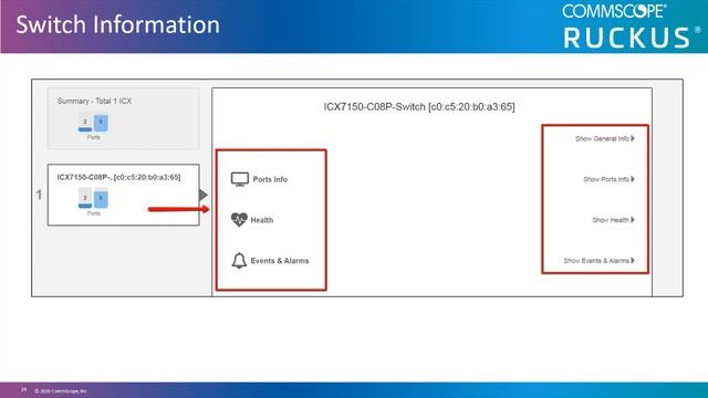 RUCKUS Unleashed 200.8 Release Updates смотреть онлайн