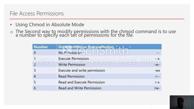 UNIX:CHMOD смотреть онлайн