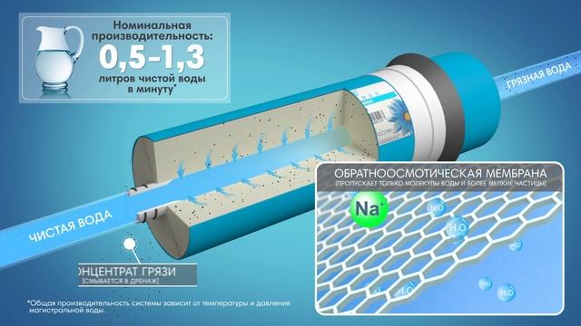 3D/2D анимация. Полная визуализация продукта.