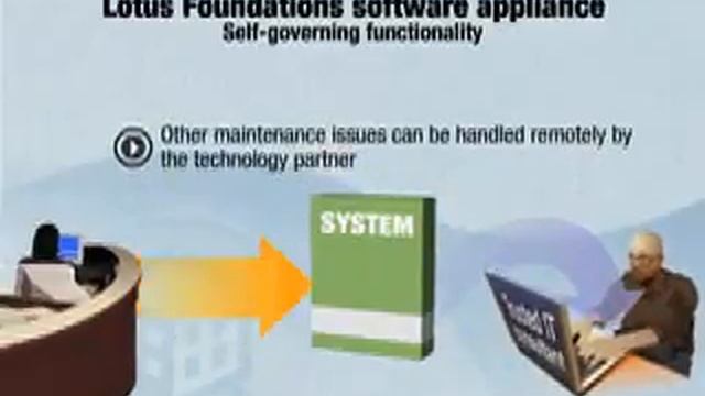 IBM Lotus Foundations Start смотреть онлайн