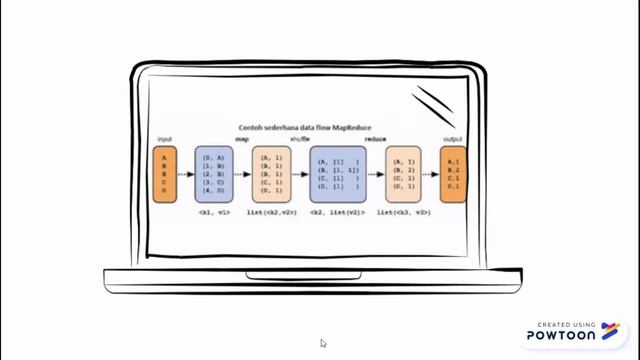 Apache Hadoop смотреть онлайн