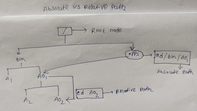 Linux Tutorial in Hindi | Learn Complete Linux in One Video смотреть онлайн