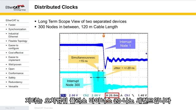EtherCAT in 20 minutes (with Korean subtitles) смотреть онлайн