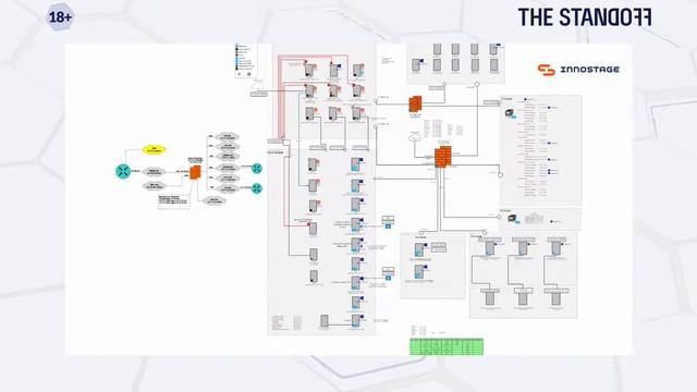 Key takeaways: innoSTage and the teams CyberTatars and MoscowMasters (CT&MM) смотреть онлайн