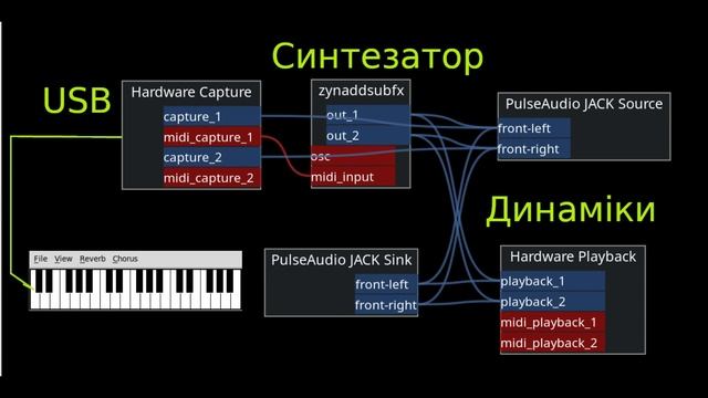 Ubuntu Studio 19.04 Остання вводна тема про звукову систему ALSA смотреть онлайн