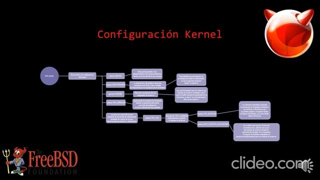 Proyecto FREEBSD - UTN FRGP - File System смотреть онлайн