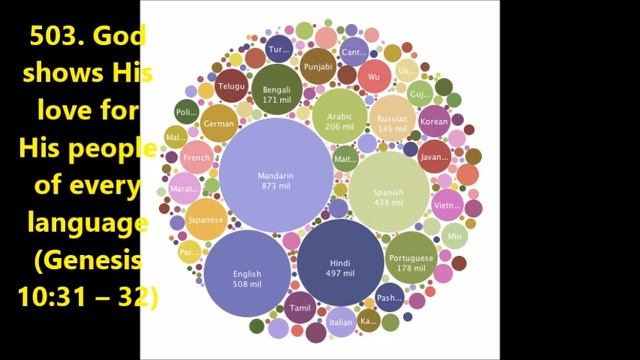 503. God Shows His Love For His People Of Every Language (Genesis 10:31–32)
