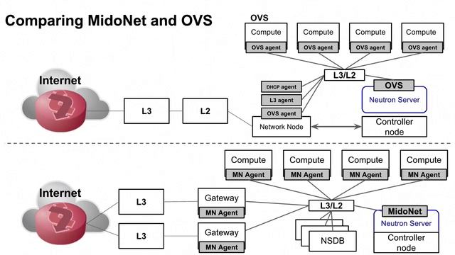 CAS91402 Managing demand spikes in a highly flexible and agile deployment смотреть онлайн