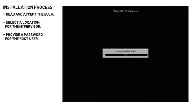 Virtualization & VMware - Installing an VMware ESXi host 5.5 смотреть онлайн