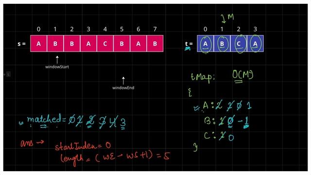 Minimum Window Substring (Hard) | LeetCode Daily Challenge | Sliding Window Algorithm смотреть онлайн