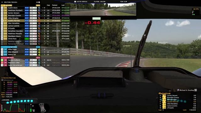 iRacing | IMSA @ Nurburgring | Team Slow Cadillac V-Series.R GTP смотреть онлайн