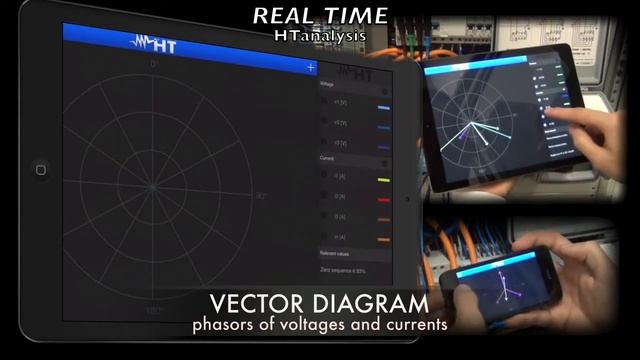 Three Phase Energy Logger & Power Quality Analyzer PQA820 HT Instruments смотреть онлайн