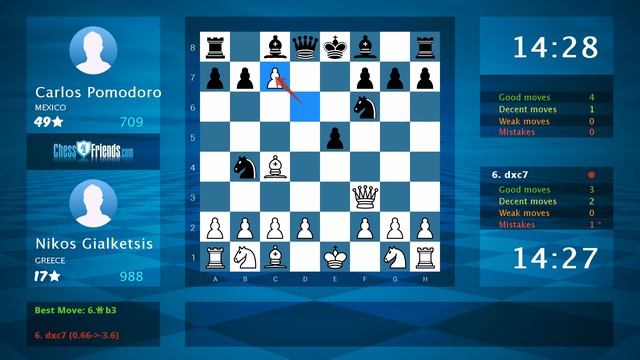 Chess Game Analysis: Nikos Gialketsis - Carlos Pomodoro : 1-0 (By ChessFriends.com) смотреть онлайн