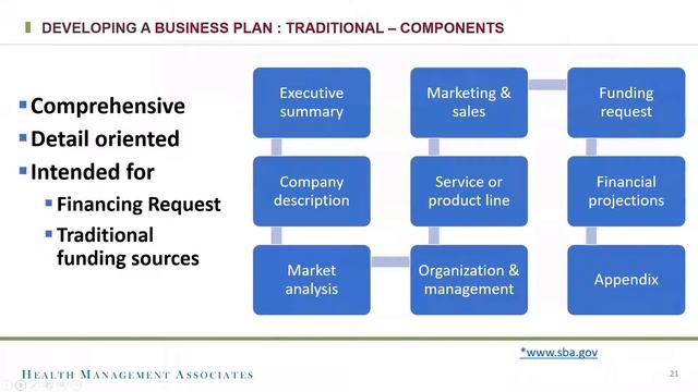 Telehealth Business Plan Development and Readiness Assessment смотреть онлайн