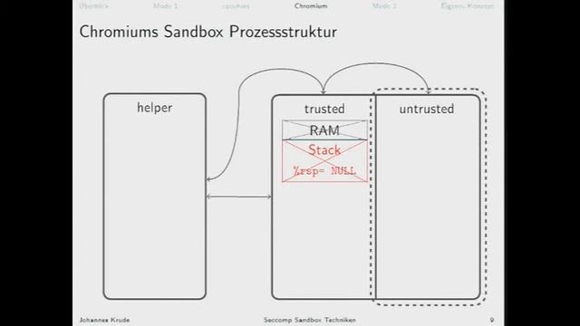 [Sigint12] seccomp sandbox konzepte johannes смотреть онлайн
