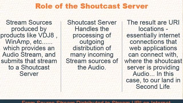 Shoutcast Stream To SL Land смотреть онлайн