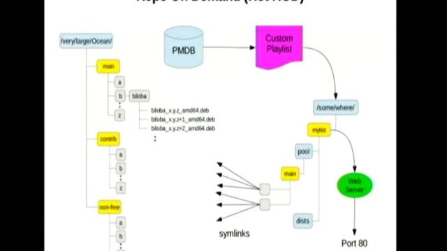 HP's OpenStack Helion: Debian all the way down смотреть онлайн