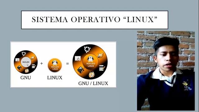 Sistemas Operativos Windows, Linux y MacOs evolucion смотреть онлайн