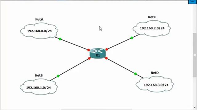 Loop Avoidance Nanda Linux DHCP Server смотреть онлайн
