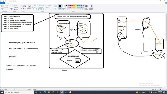 Part2 Session2 Deploy Linux and Windows Virtual machine in Azure смотреть онлайн
