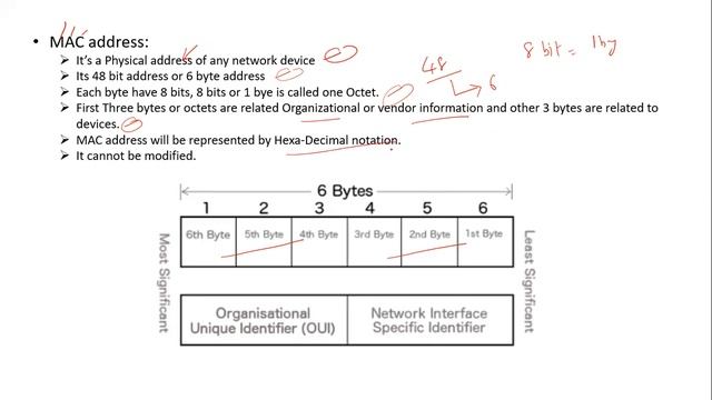 2. MAC address and how to find the MAC Address смотреть онлайн
