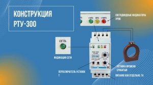 Обзор реле тока утечки РТУ-300 ТМ "Полигон"
