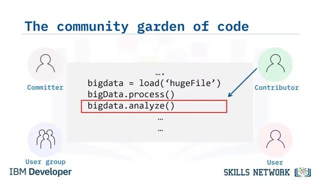 Open Source and Big Data. Course [05] смотреть онлайн