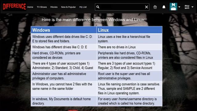 WINDOWS LINUX 2.0 смотреть онлайн