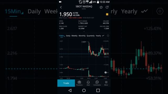 Pennystocking $100 to $1000 (Week 5 Day 4 $BYND $SBOT) A LESSON ON PULLBACKS! смотреть онлайн