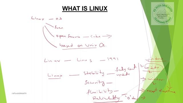 WHAT IS LINUX | Distributions of Linux | COMPLETE LINUX | LINUX for Beginners | FSwithSRIKANTH смотреть онлайн