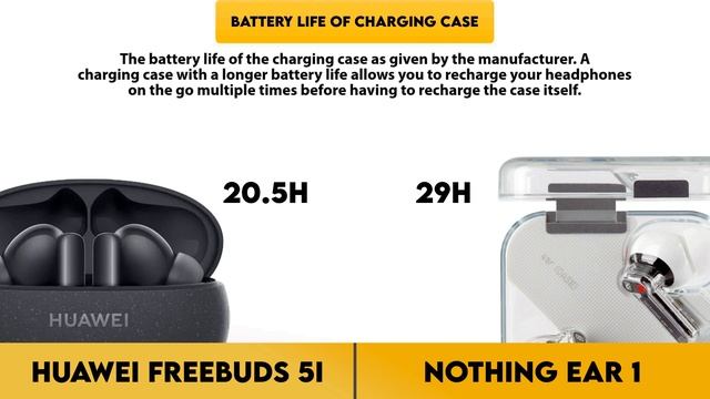 Huawei FreeBuds 5i vs Nothing Ear 1 Comparison смотреть онлайн