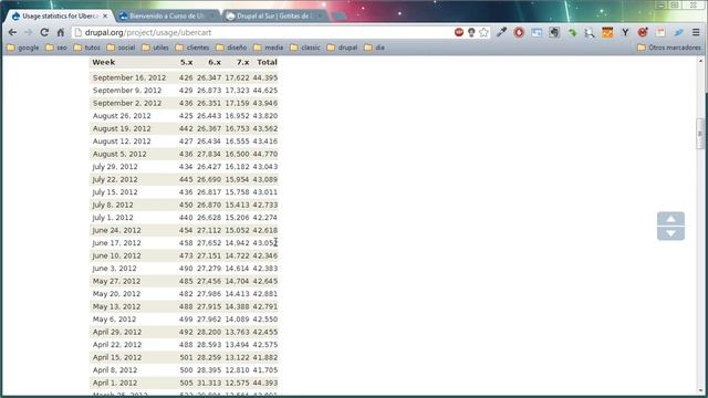 Instalando Ubercart en Drupal 7 смотреть онлайн