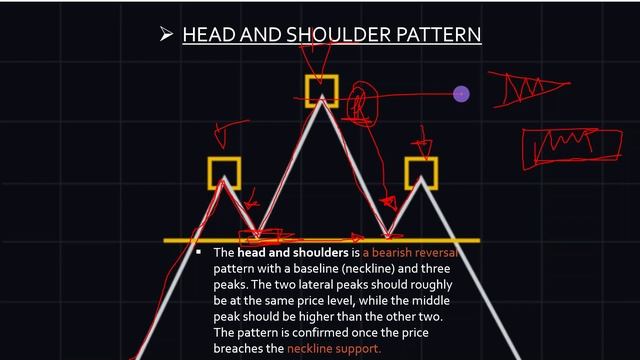 FREE TECHNICAL ANALYSIS FULL COURSE || PART - 4 || FREE COURSE смотреть онлайн