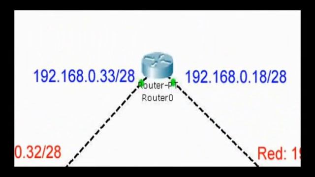 configuracion router windows server 2003 video 1/2 смотреть онлайн