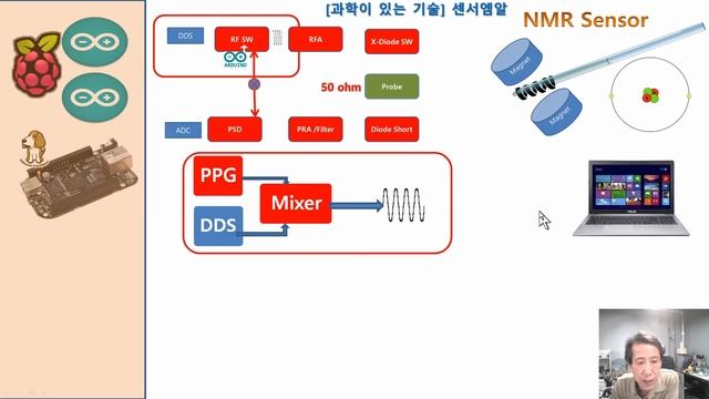 86th아두이노NMR prj. : , raspberry shell로 control Arduino , NMR RfPulse смотреть онлайн