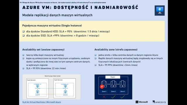 Webinar - Wstęp do Azure: Wirtualna maszyna w Azure. Jak wykorzystać zdalną infrastrukturę IT ... смотреть онлайн