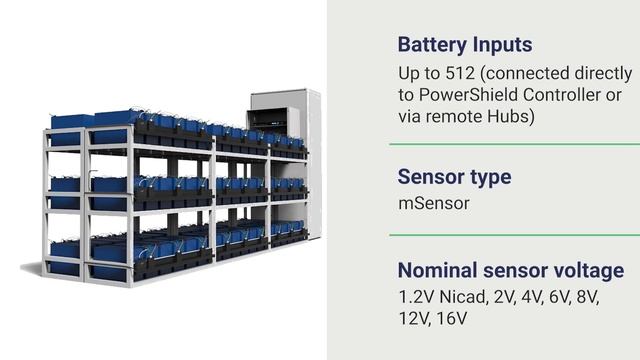 PowerShield Battery Monitoring смотреть онлайн