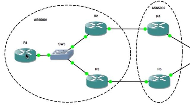 Basic BGP Configuration - Part 3 смотреть онлайн