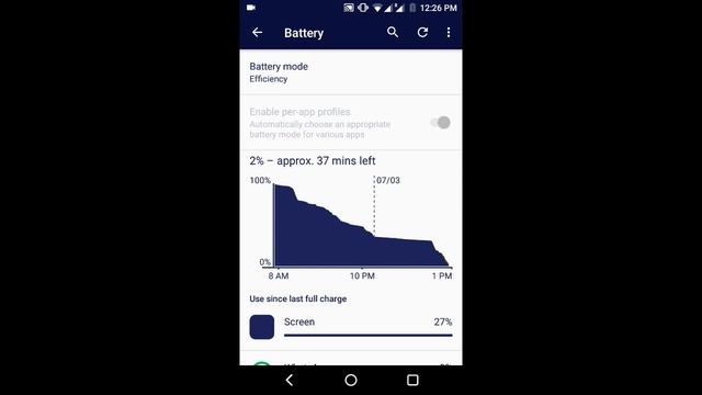 Moto G 2014 Marshmallow Battery Performance смотреть онлайн