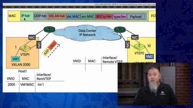 24 VLANs & VXLANs 2 смотреть онлайн